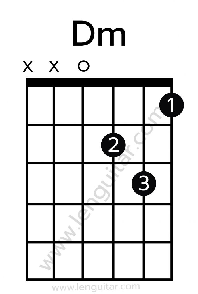คอร์ด Dm - Lenguitar