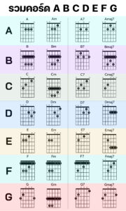 คอร์ด-A-B-C-D-E-F-G